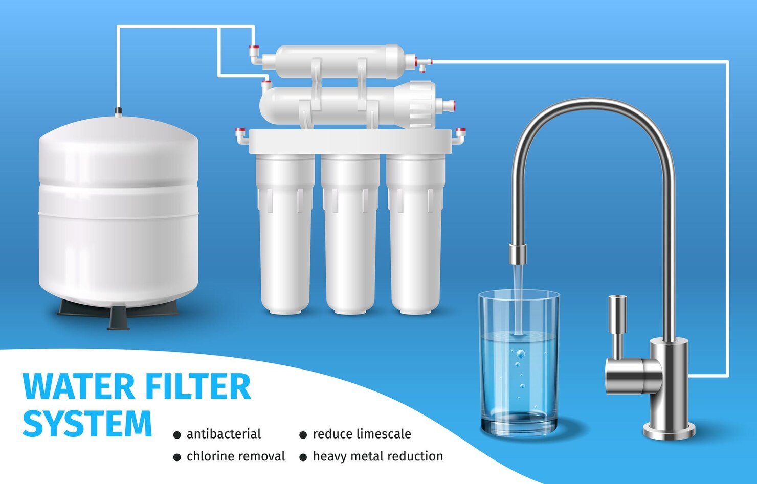 Choosing the Right Water System